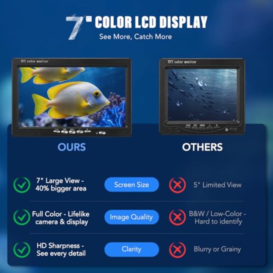 Portable fish finder for lake, - огляд і ціна Fishing Camera